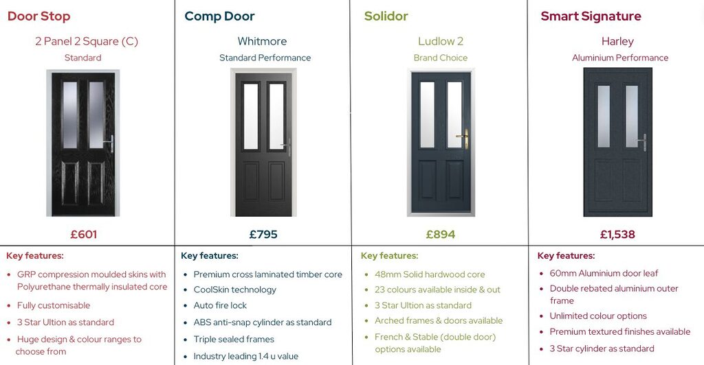 GFD Homes Window showroom: Table showing our composite door ranges compared. 