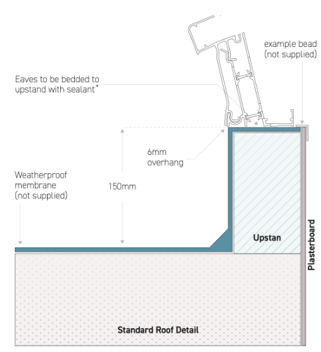 GFD Homes How to measure roof lantern : Image showing upstand position cross section. 